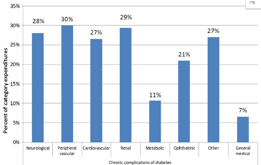 distribution of medical expenditures